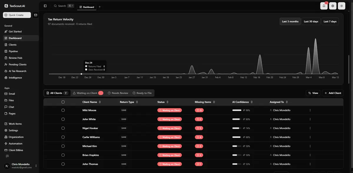 TaxScout workspace — dashboard view of returns in progress