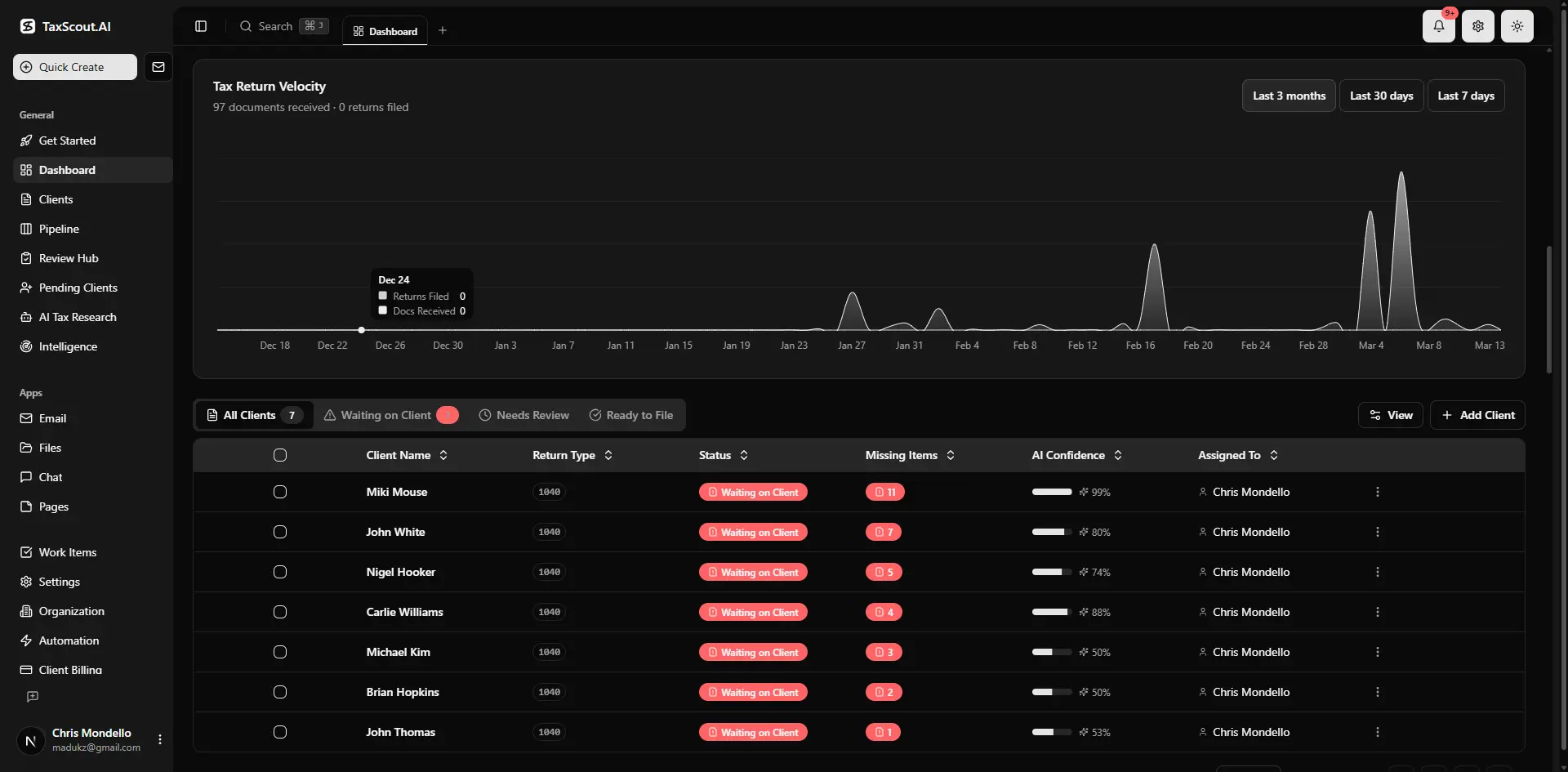 TaxScout dashboard showing production funnel and deadline tracker
